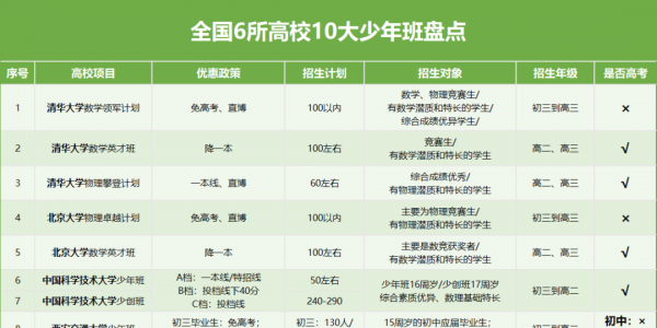 �ذ����山����Ӫȡ��֮���Ĵ���ѧ���簲ȫ�����ͣ�У�