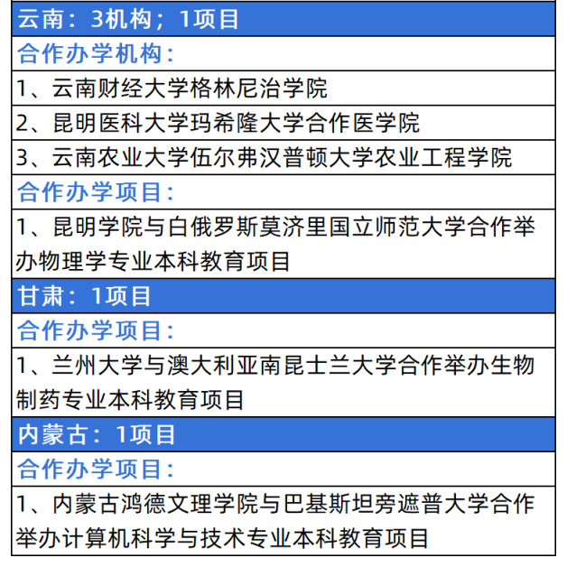 ������2025���°������������ѧ����/��Ŀ�������