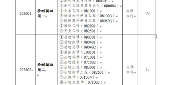 ��Ƹ��Ӧ���������Ĵ������о���2026��ȹ�����Ƹ������Ա����