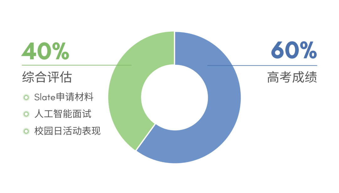 ��ɽ�ſ˴�ѧ2026�걾������������ʽ������